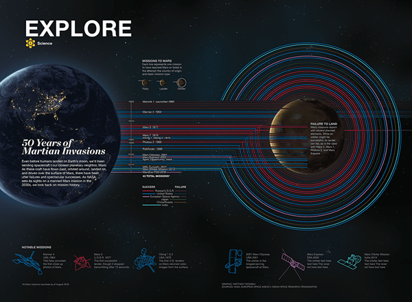 twombly-ngm-marsexplore